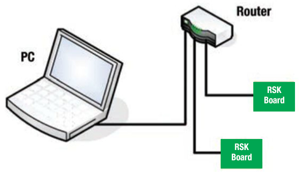 Uip Tcp Ip Protocol Stack Demonstration Digikey Uip Tcp Ip Protocol Stack Demonstration Digikey