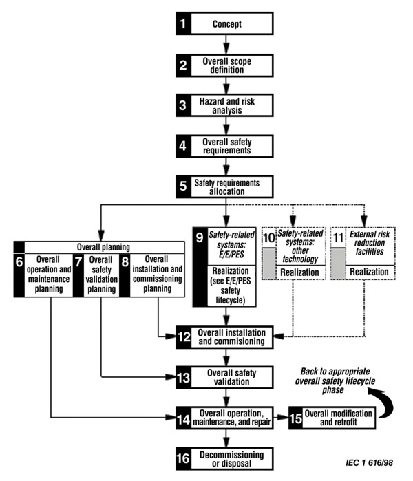 Microcontrollers for Safety Critical Applications | DigiKey