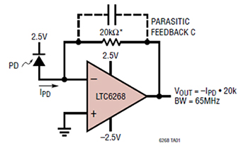 図：Analog DevicesのLTC6268 TIA