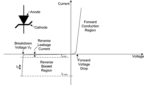 特殊目的ダイオードの応用 Digikey