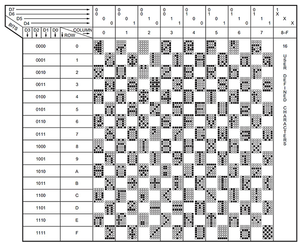 LEDs, E-paper, Gestures for Low-Power HMIs | DigiKey