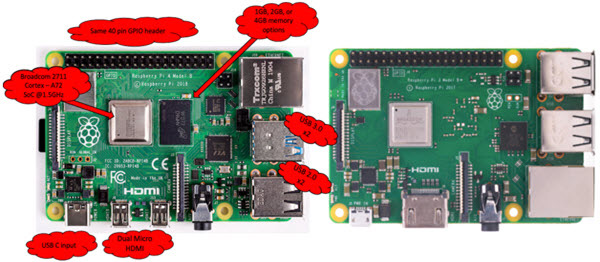 Raspberry Pi 4 Vs Raspberry Pi 3 A New Slice Of Pi