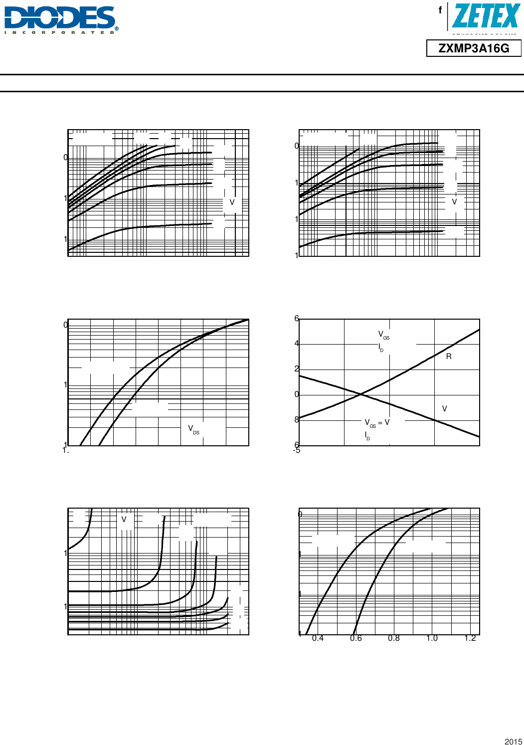ZXMP3A16G Datasheet by Diodes Incorporated | Digi-Key Electronics