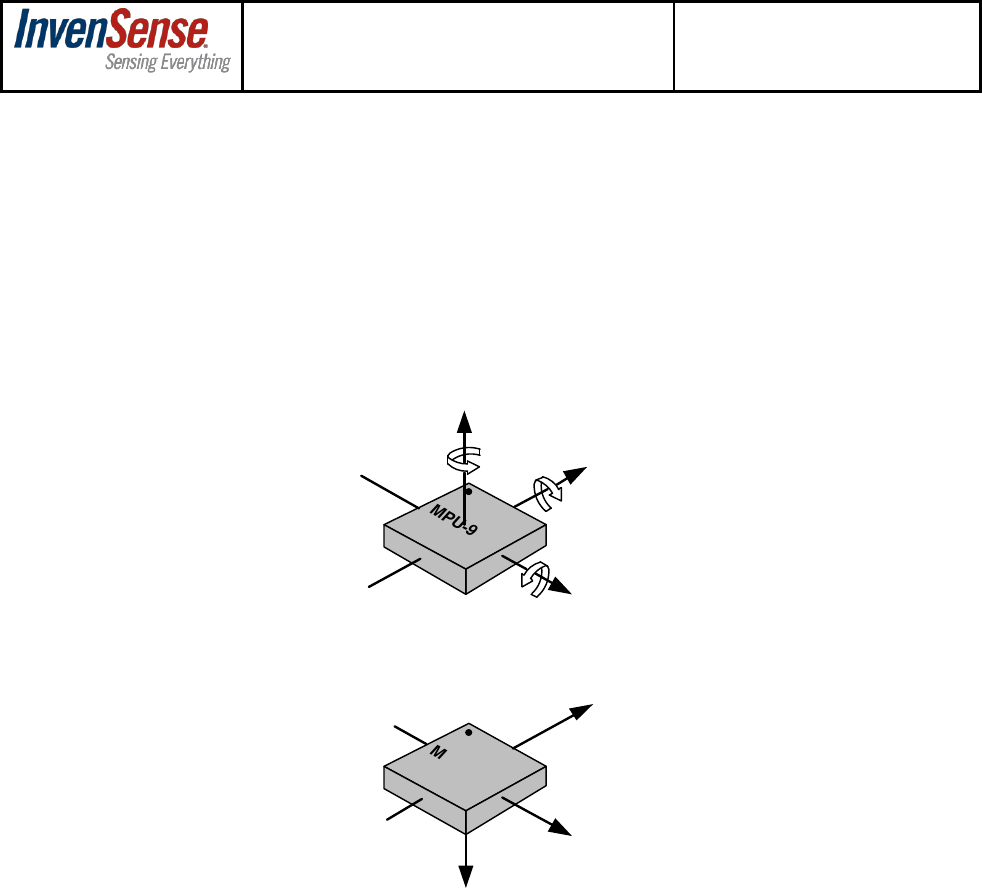 MPU-9250 TDK 80個 MPU-9250 : Detailed Information | Sensors and Sensor Systems