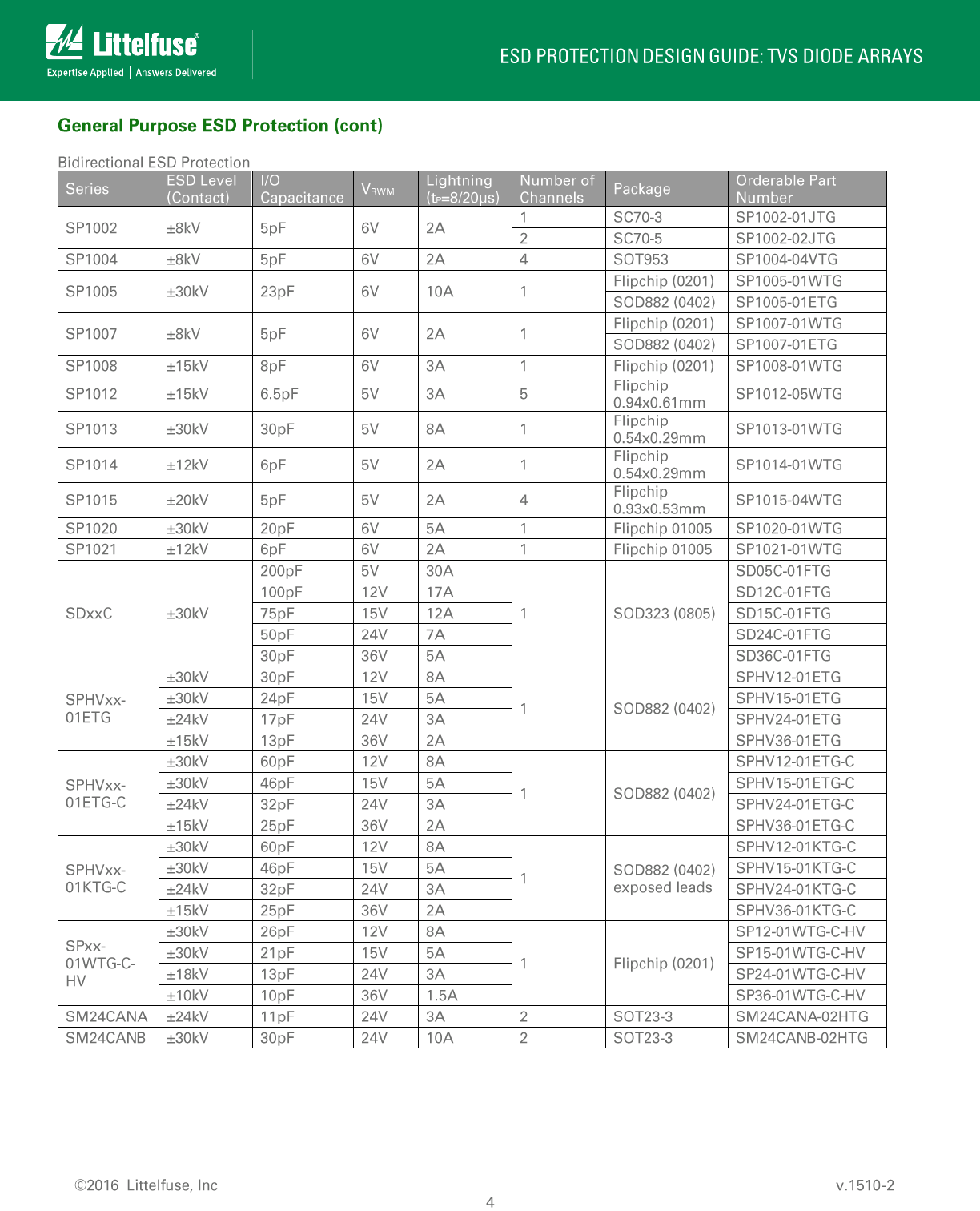 ESD Protection Design Guide Datasheet by Littelfuse Inc. DigiKey