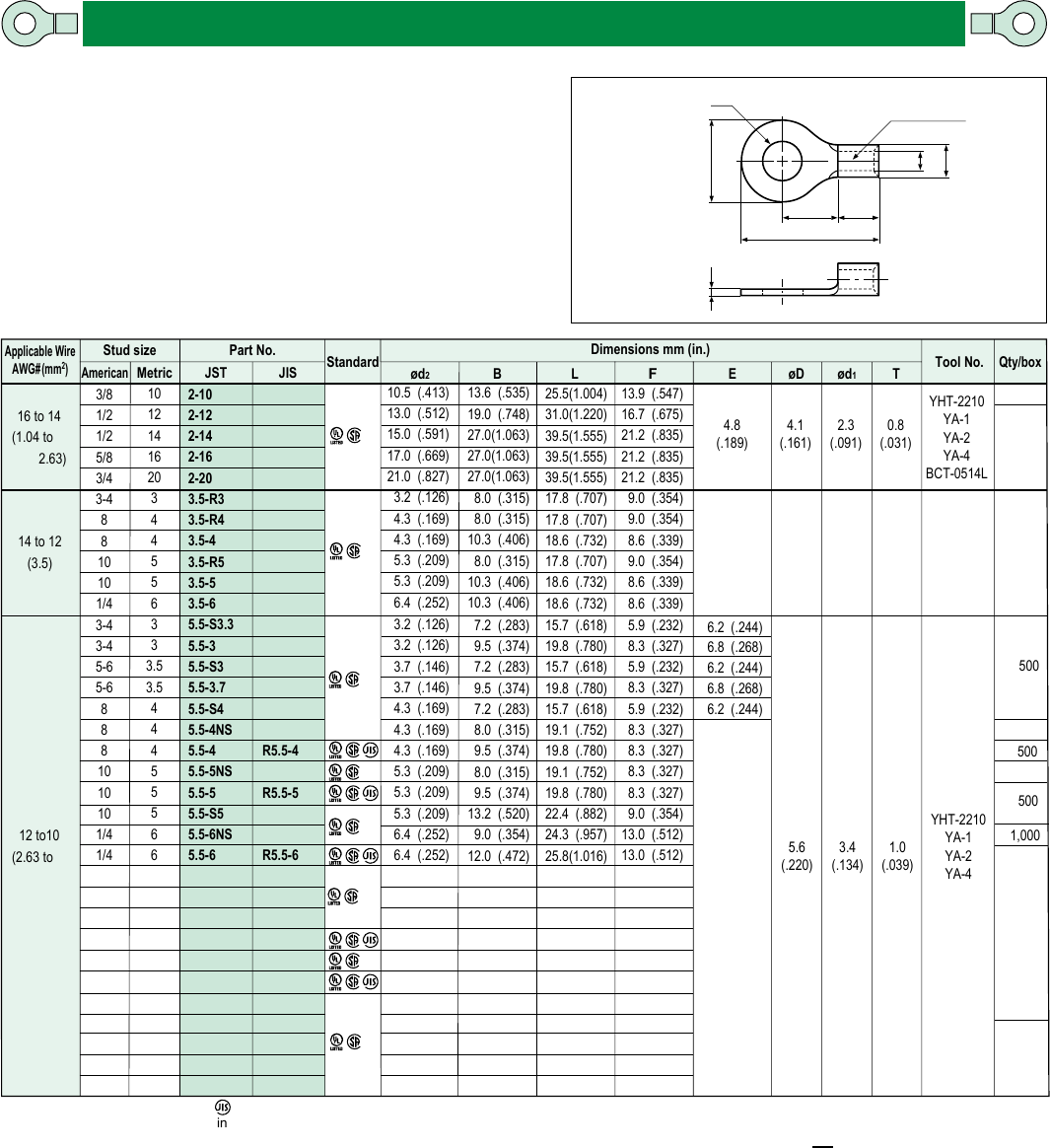 Ring1 Tongue R type Catalog Datasheet by JST Sales America Inc. Digi
