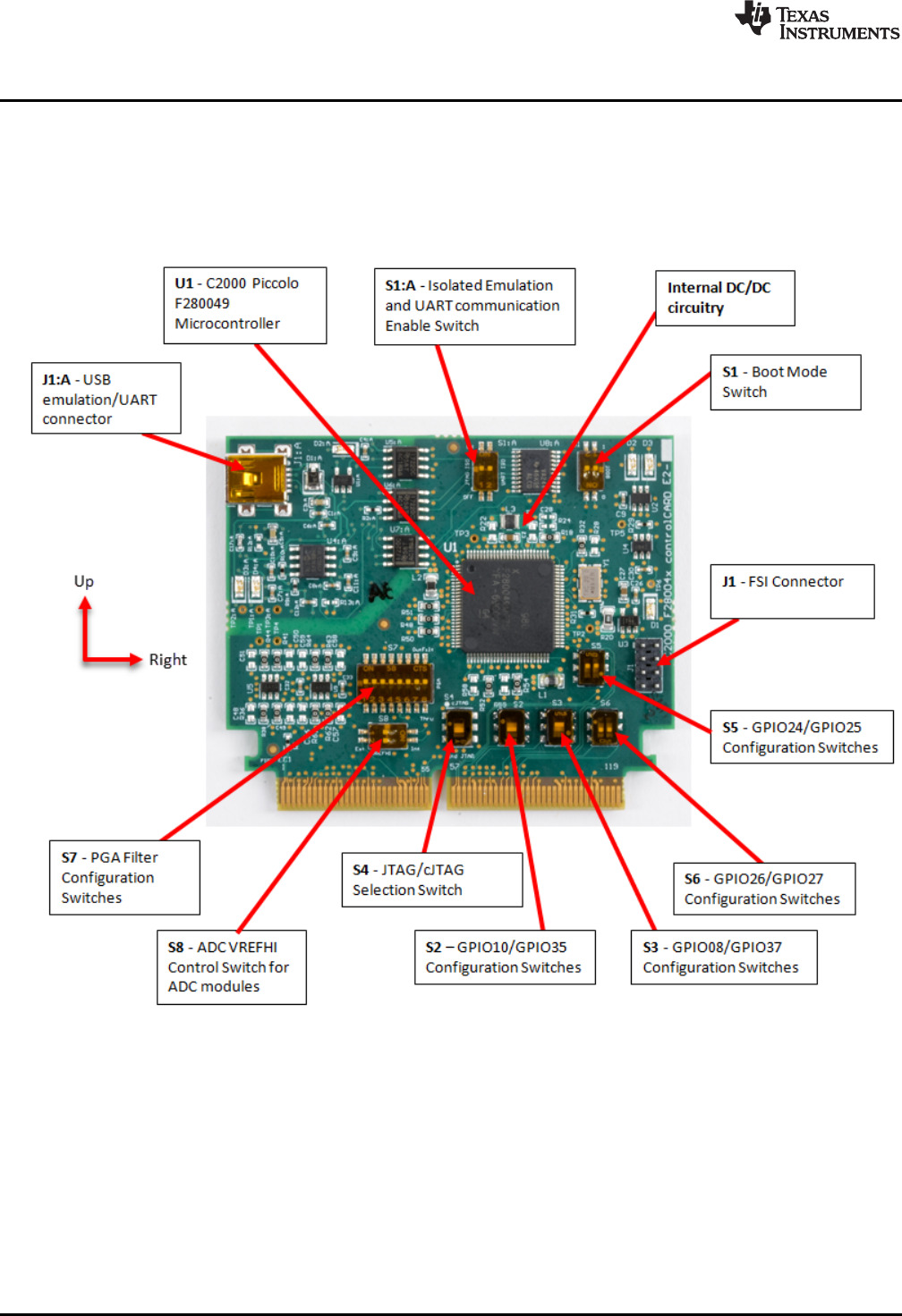 F280049C controlCard User's Guide Datasheet by Texas Instruments