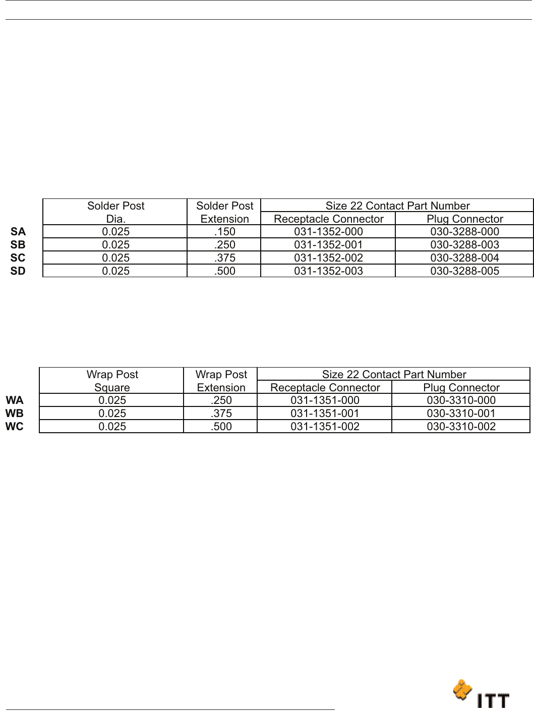 Cannon Quadrax Catalog Datasheet by ITT Cannon, LLC DigiKey Electronics