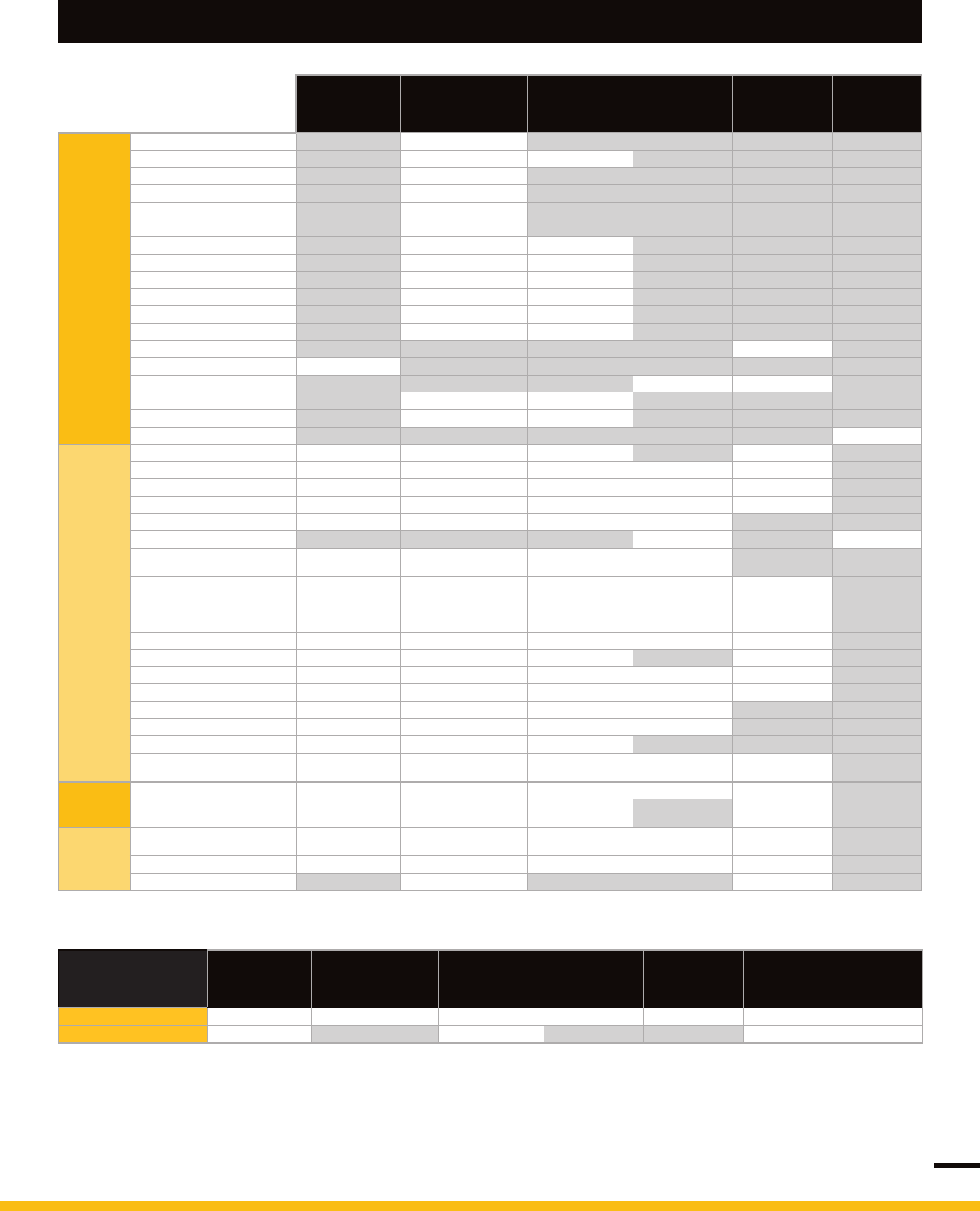 Product Selector Guide Datasheet by Lattice Semiconductor Corporation