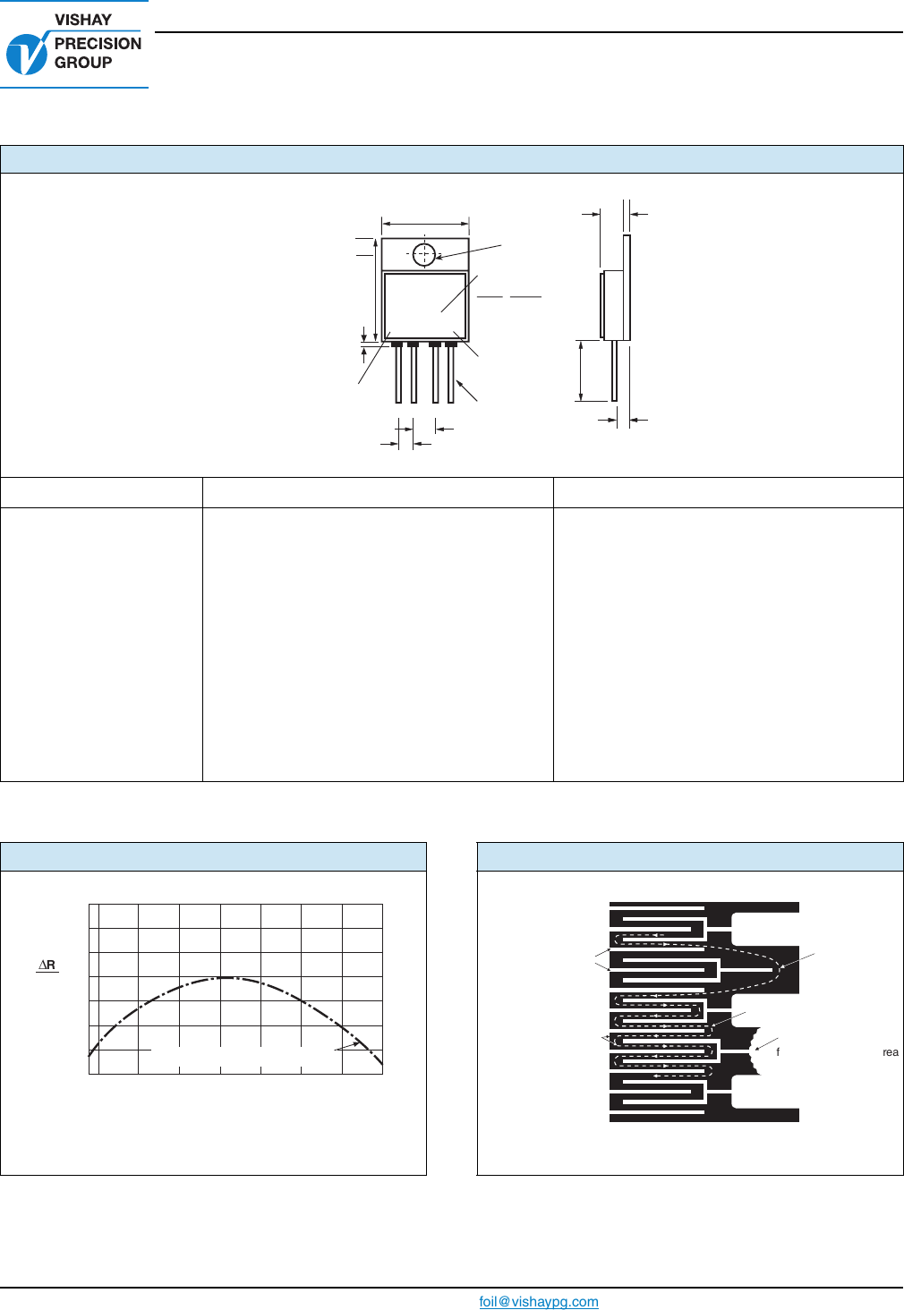 VHP(3,4), VPR247 Series Datasheet by Vishay Foil Resistors (Division