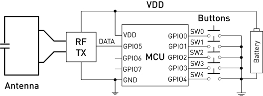 Simplify the Design of an RF Remote Control | DigiKey