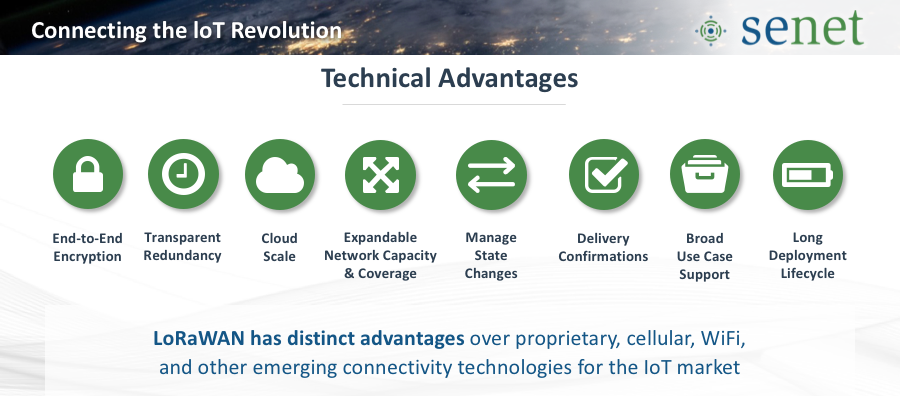 LoRaWAN価値命題 LoRaWAN価値命題