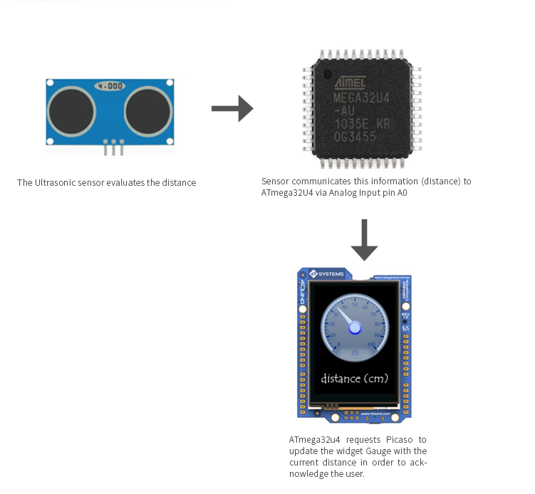 How does ultrasonic sensor works?