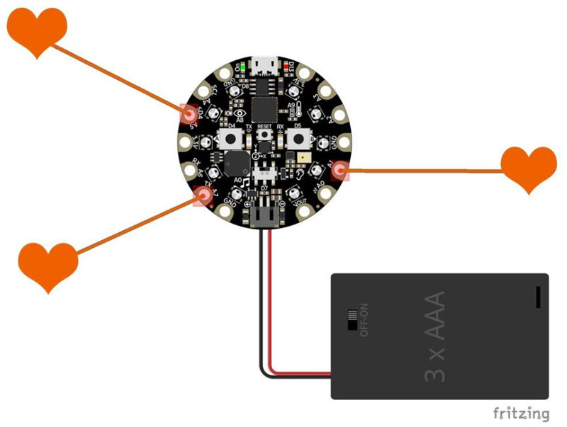 Figure-3