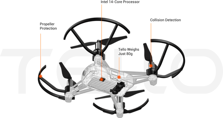 M5 Uiflow Dji Tello Drone Control 2.0