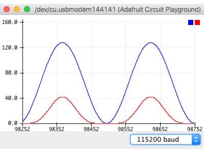 Arduino’s Serial Plotter Graph