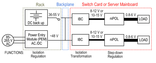 FPA Delivers Efficiency and Flexibility | DigiKey